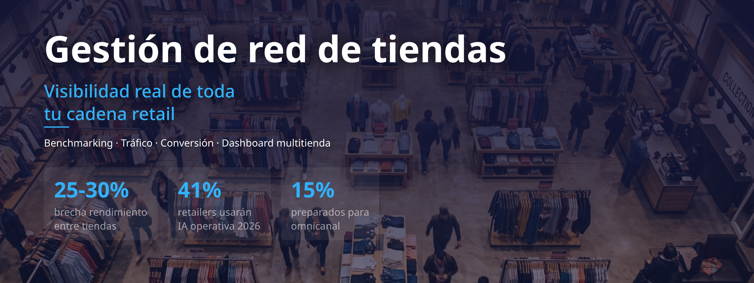 gestión de tiendas red retail dashboard analítica multitienda cadena